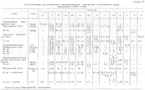 Никел и неговите сплави - всичко за металургията