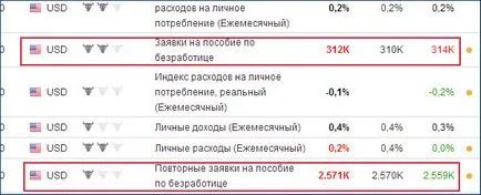 Nonfarm munkatársakat - ez