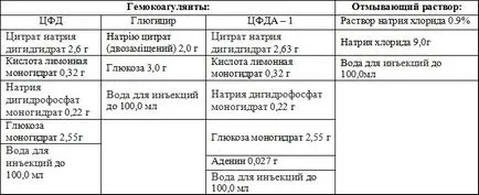 Nformatsіya за zastosuvannya krovі компонент - vіdmitі eritrotsiti