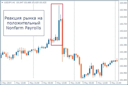 state de plată Nonfarm - l