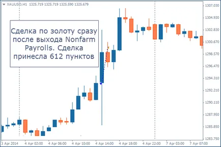 state de plată Nonfarm - l