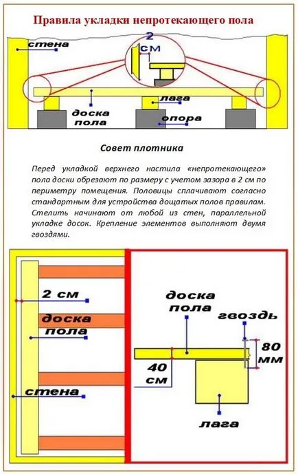 podea din lemn etanseitatii într-o baie rusesc cu mâinile