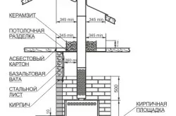 A kályha tégla ábrák, rajzok és projektek