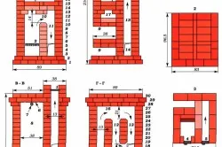 A kályha tégla ábrák, rajzok és projektek