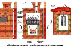 A kályha tégla ábrák, rajzok és projektek