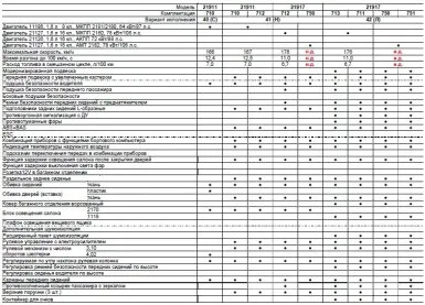 Основни стандартни прагчета (снимки, функции и опции) субсидия оборудване