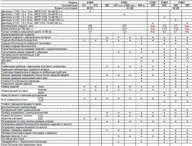 Основни стандартни прагчета (снимки, функции и опции) субсидия оборудване