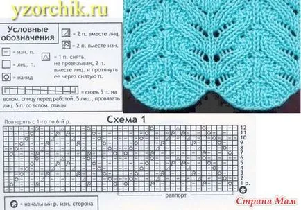 С отворена панел модерните продукти - плетене - дома майките