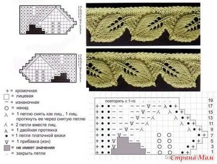 Ajurata produse de margine - ramă de tricotat - acasă Mamele