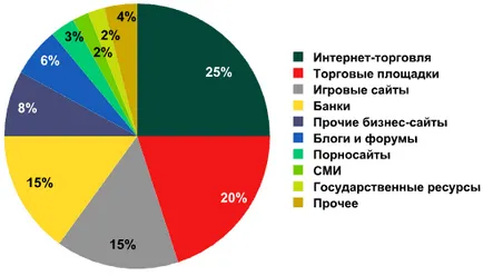 Asigurarea siguranței web-site-uri, Uniunea Eurasiatic de oameni de știință