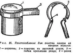 Purificarea cocsului din piston și chiulasă