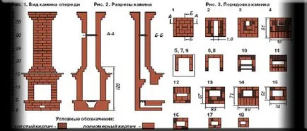 Az általános elvek a kandalló egység, kandalló falazott