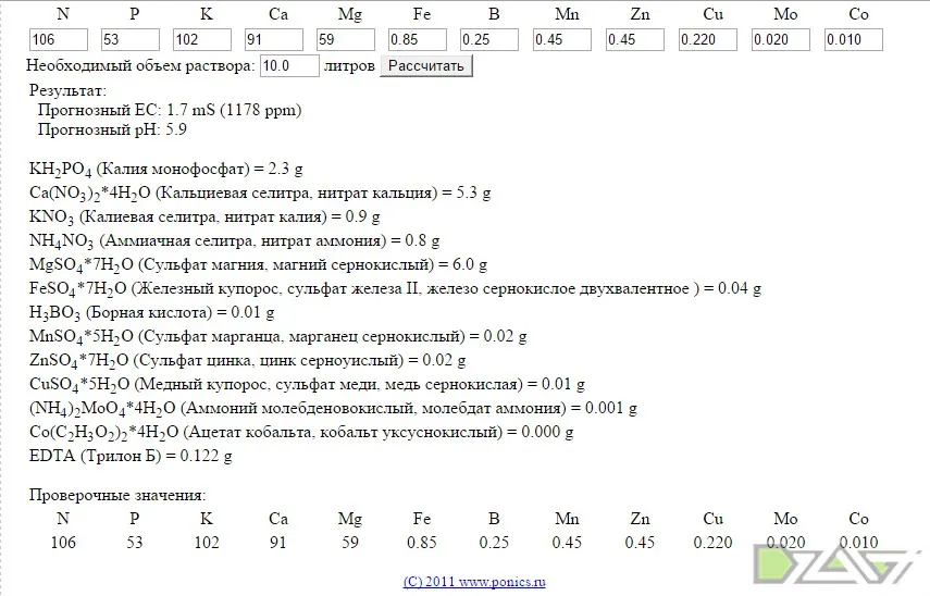 Преглед NPK калкулатори