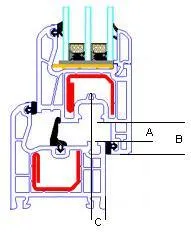 accesorii pentru ferestre, ferestre ABC Business