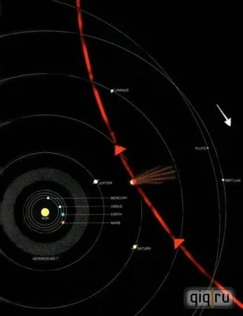 Cáfolata a mítosz a Nibiru