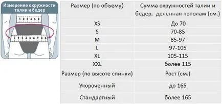 Възглавница лумбосакралната корсет (полу-твърда) orlett LSS-114 купуват евтини в Москва