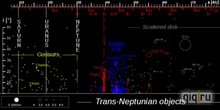 Infirmării Mitul Nibiru