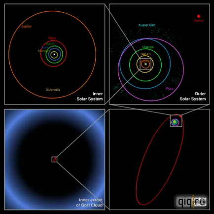 Cáfolata a mítosz a Nibiru