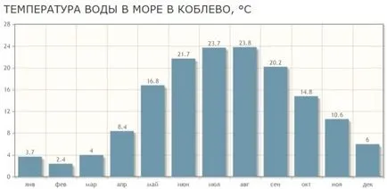 Nyugodj Koblevo - ukrán üdülőhelyen minden költségvetést