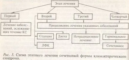 патологично менопауза