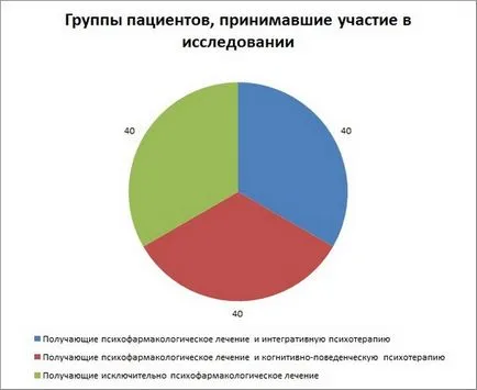 Pánikrohamok, gyógyítja fóbiák félelmek, milyen orvos kezel