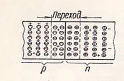 Planul de un rezumat al lecției în fizică