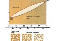 мед топене