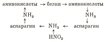 Електроцентрали с азот