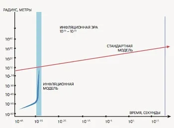 В първата секунда на Вселената след това какво се е случило, популярното списание Механика