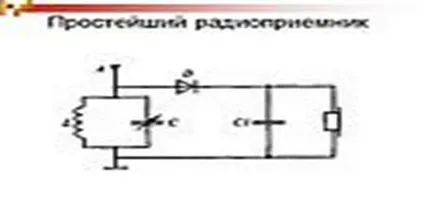 Planul de un rezumat al lecției în fizică