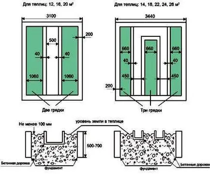 Dispunerea și dispunerea paturilor 3x6 cu efect de seră, 3h8 și alte dimensiuni