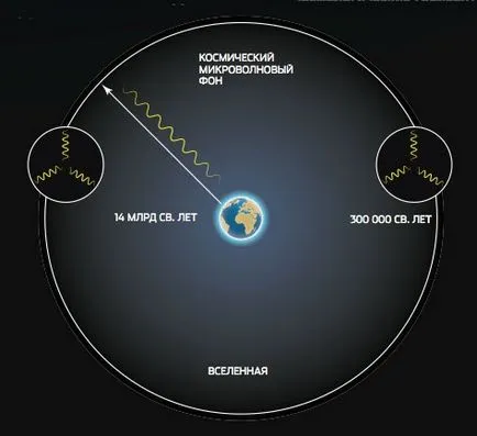 Prima a doua a universului, atunci ce sa întâmplat, revista Popular Mechanics