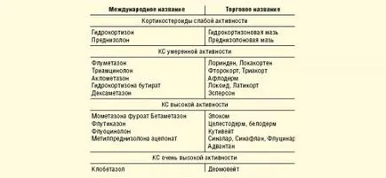 Подагрозен артрит симптоми, лечение, снимки