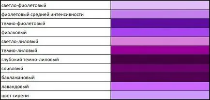 Miért lila szín tartják özvegy