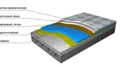 materiale de podea baie, tipuri, beneficii