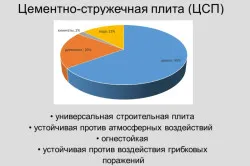 Szintjei gerendákból készült DSP jellemzőit, a technológia és a stílus