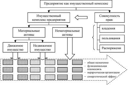 Концепцията на предприятието като комплекс на имот - предприятието като комплекс на имот