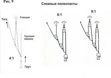 Polispastnye система