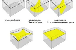 Таванът в кухнята с ръцете си характеристики и спецификации