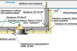 Таванът в кухнята с ръцете си характеристики и спецификации