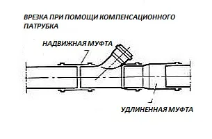 Правилното тай-в канала от всякакъв вид