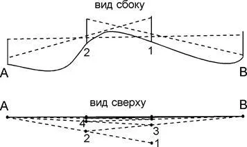 Instrumente pentru măsurarea distanțelor