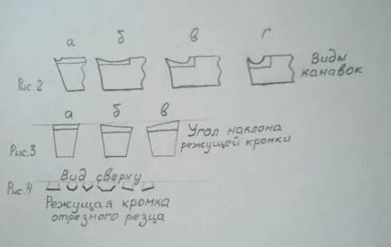 Правила заточване инструменти за струговане, метални инструменти, ъгъл плиска