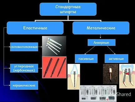 Представяне на Лекция ПИН дизайн