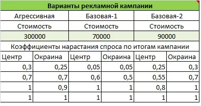 Бизнес план за откриване на почистване на апартаменти и обществени имоти на компанията - най-добрите бизнес идеи