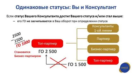 Üzleti Farmasi (Pharmacie) ellátások, regisztráció, konzultáció