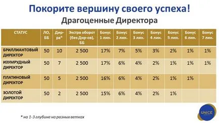 Üzleti Farmasi (Pharmacie) ellátások, regisztráció, konzultáció