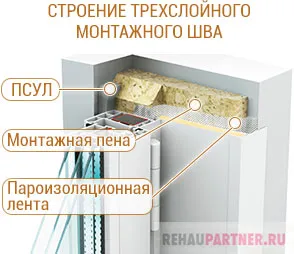 Професионален монтаж на прозорци