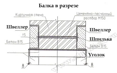 Отвори в тухла стени, вдлъбнатина и подсилване на отвора в тухлената стена, уголемяване и разширяване