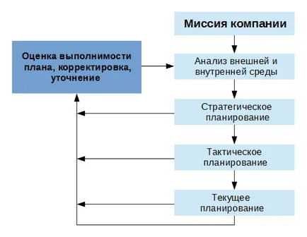 principii de planificare financiară, regulile 11